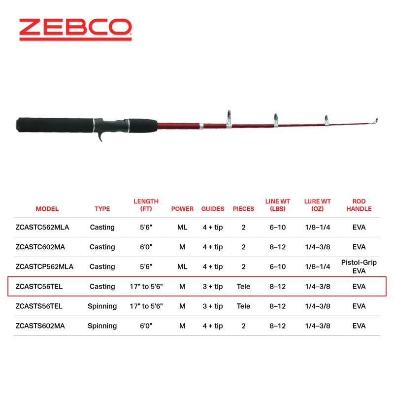 Zebco Z-Cast Casting Fishing Rod, Extendable 17-Inches to 5-Foot 6-Inch Telescopic Durable Z-Glass Fishing Pole, Comfortable EVA Rod Handle, Shock-Ring Guides, Medium Power, Red - Image 5